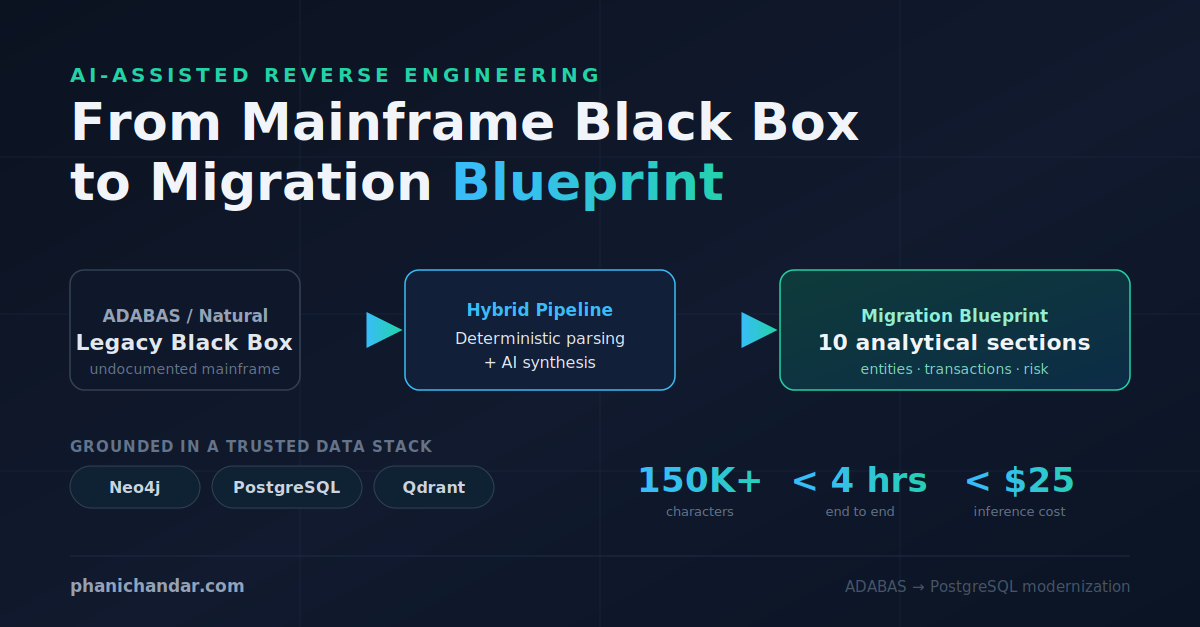 AI-Assisted Reverse Engineering of ADABAS Databases